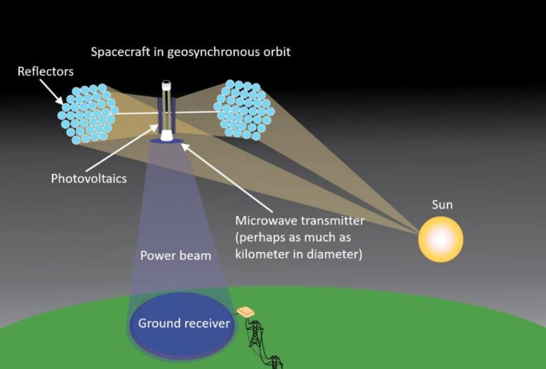 Microwave Transmission of SpaceBased Solar Power The Focus of New